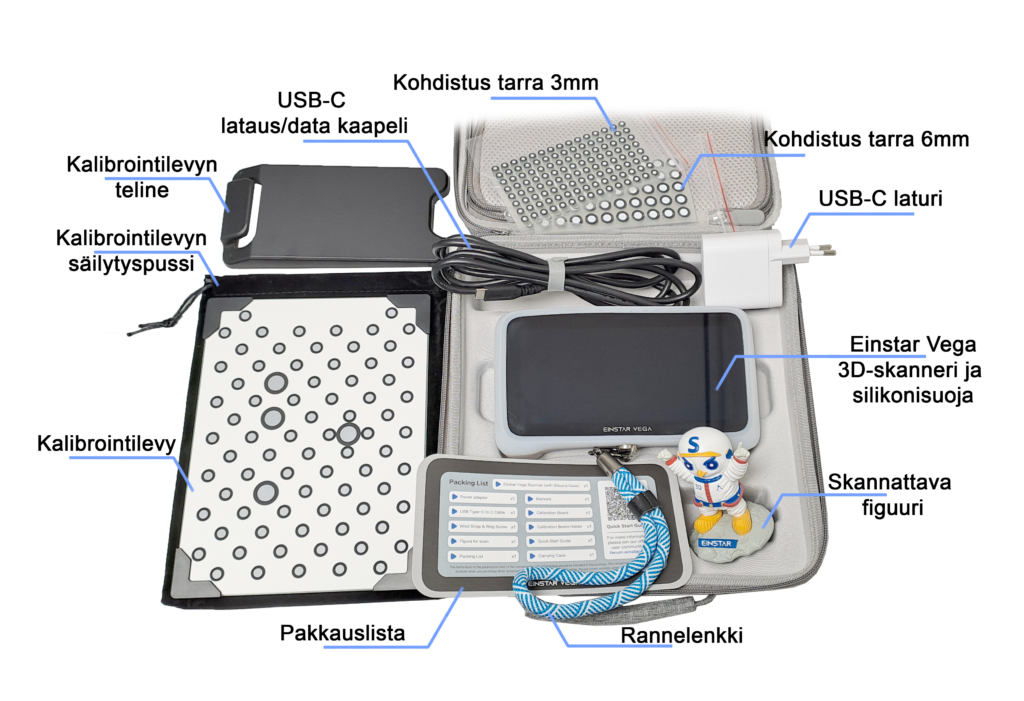 Kuvassa on Einstar Vega 3D-skanneri ja sen mukana tulevat tarvikkeet avatussa kantolaukussa. Tarvikkeet ovat: Kalibrointilevyn teline, kalibrointilevyn säilytyspussi, kalibrointilevy, USB-C lataus/data kaapeli, kohdistus tarrat (3mm ja 6mm), USB-C laturi, rannelenkki, pakkauslista ja skannattava figuuri. Skanneri on varustettu silikoni suojalla.