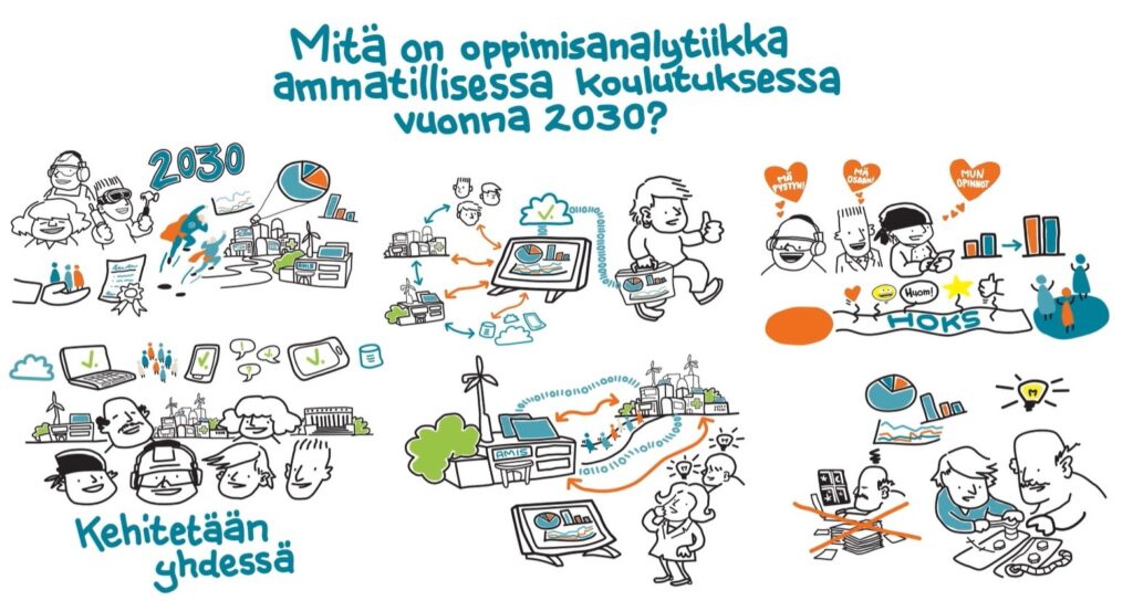 Kuvassa on sarjakuva, joka käsittelee oppimisanalytiikkaa ammatillisessa koulutuksessa vuonna 2030. Kuvassa on erilaisia ihmisiä ja esineitä, kuten tietokoneita, kaavioita, tekniikkaa ja oppimiseen liittyviä elementtejä. Yläosassa lukee teksti: 'Mitä on oppimisanalytiikka ammatillisessa koulutuksessa vuonna 2030?' ja alaosassa 'Kehitetään yhdessä'. Kuvitus esittää tulevaisuuden näkymiä analytiikasta ja oppimisesta sekä yhteisöllistä kehittämistä.