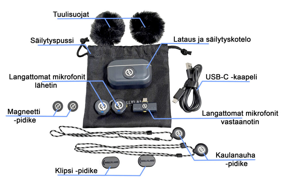 Kuva esittää langattoman mikrofonin pakkausta, mukaan lukien tuulisuojat, säilytyspussi, langattomat mikrofonilähettimet, magneetti- ja klipsipidikkeet, lataus- ja säilytyskotelo, USB-C-kaapeli, langattomat mikrofonivastaanottimet ja kaulanauhapidike.