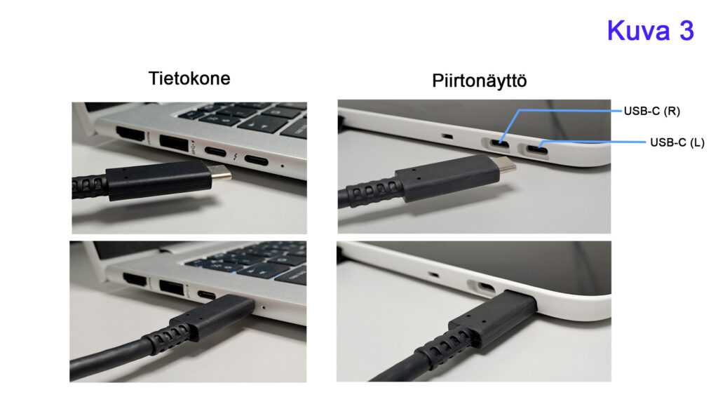 Kuva 3 näyttää tietokoneen ja piirtopöydän liitäntöjä. Vasemmalla puolella on tietokone, johon on kytketty USB-C-kaapeli. Oikealla puolella on piirtopöytä, jossa on kaksi USB-C-porttia, merkitty USB-C (R) ja USB-C (L).