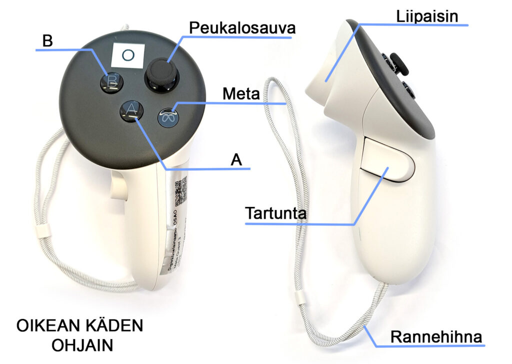 Kuva VR-lasien ohjaimesta oikealle kädelle. Ohjaimen osat on merkitty suomeksi: Peukalosauva, Meta, A, B, Liipaisin, Tartunta ja Rannehihna. Kuva esittää ohjaimen edestä ja sivusta. Ohjaimessa on myös rannehihna turvallisuuden varmistamiseksi.
